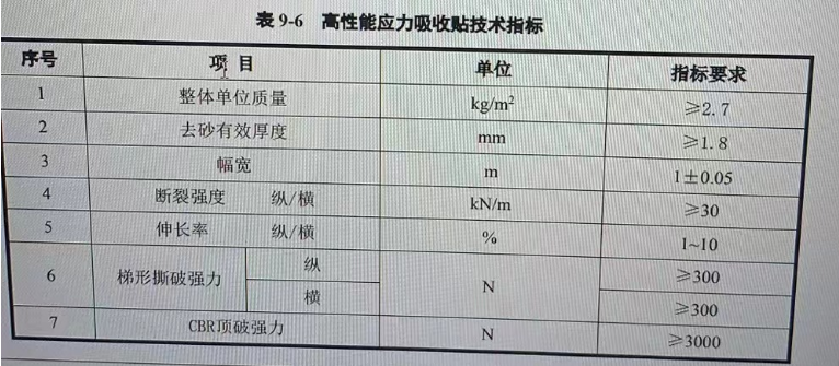 高性能應(yīng)力吸收貼