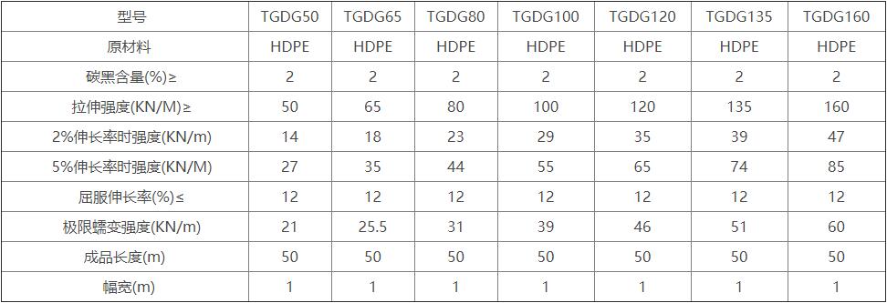 單向拉伸塑料土工格柵(圖1) 單向拉伸塑料土工格柵(圖1)