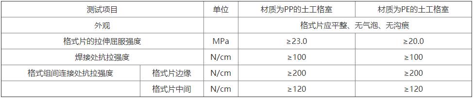 土工格室(圖1) 土工格室(圖1)