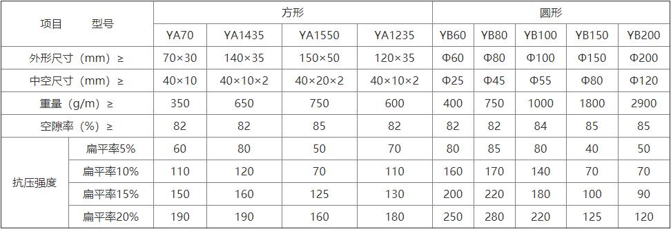 塑料盲溝(圖1) 塑料盲溝(圖1)