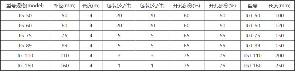 硬式透水管(圖1) 硬式透水管(圖1)